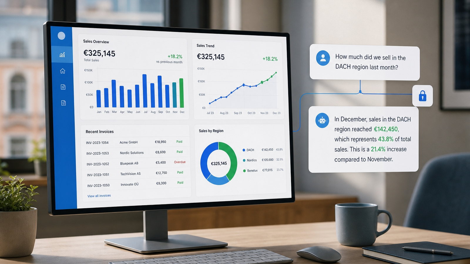 Monitor a mostrar um painel com gráfico de vendas e faturas, ligado a uma conversa em linguagem natural, com um cadeado a indicar acesso só de leitura
